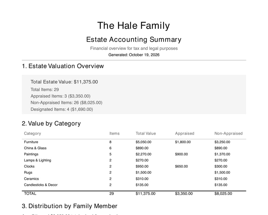 First page of the Estate Accounting Summary: total value, value by category and distribution by family member (example estate)