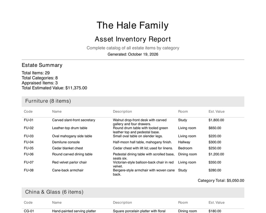 First page of the Asset Inventory Report: items by category with code, description, room and value (example estate)